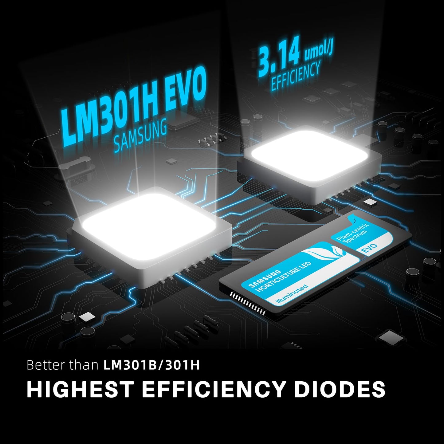 Spider Farmer SF2000, Samsung LM301H EVO Led Grow Light, Full Spectrum Plant Light, 200W Dimmable & High Efficiency & Deeper Penetration Lamps for Seed Starting Vegetables Bloom in 2x4 Grow Tent