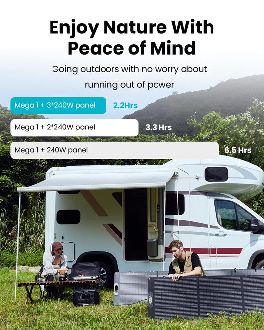 OUPES 2000W Mega 1 Solar Generator Kit with 240W Panel Included, 1024Wh LiFePO4 Battery Power Station with UPS & APP, for Road Trip, Off-grid, RVs, Power Outages