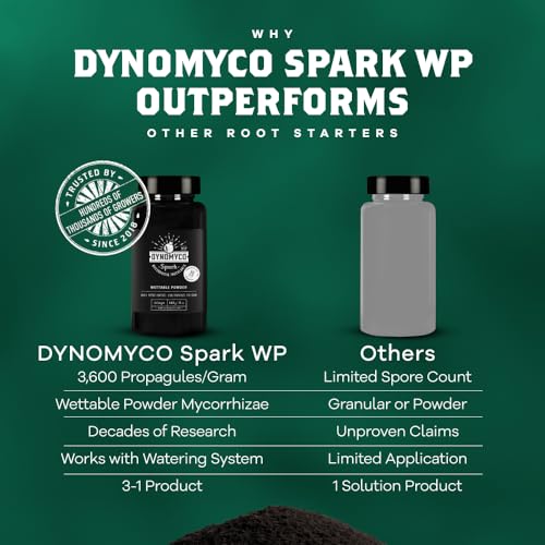 DYNOMYCO Spark WP Mycorrhizal Fungi, 4oz Wettable Powder – 3-In-1 Root Enhancer Amplifies Nutrient Uptake & Yield – Treats 25 Plants, Indoor/Outdoor Bio-Stimulant – Dissolves Fast in Seed Starter Soil