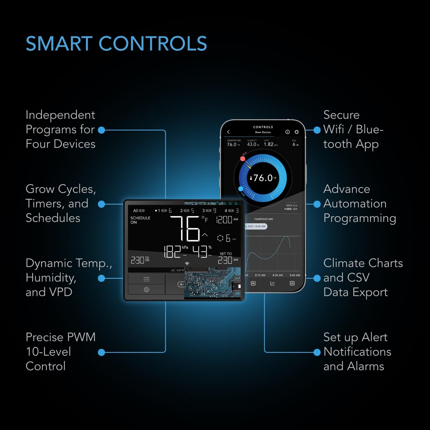 AC Infinity Advance Grow System 2x2, 1-Plant Kit, WiFi-Integrated Grow Tent Kit, Automate Ventilation, Circulation, Schedule Full Spectrum Samsung LM301H LED Grow Light, 2000D Mylar Tent