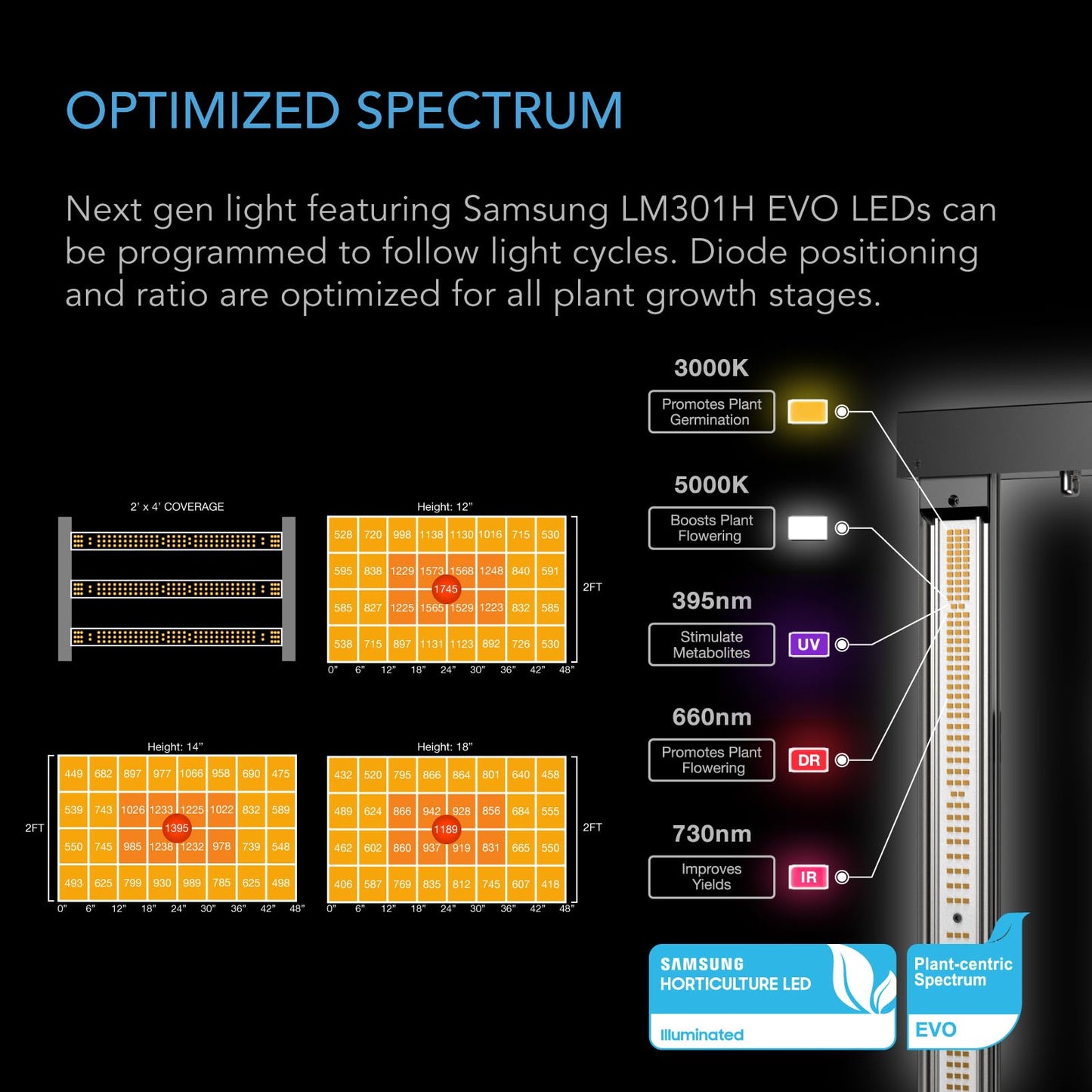 AC Infinity x Athena® Cultivator Kit, Complete 2-Plant Grow Tent System with Blended Line Fertilizer Starter Kit, Dynamic Learning AI Control with WiFi-Integrated Quiet Fans, Full Spectrum EVO Lights