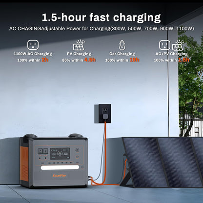 SolarPlay 2500W Portable Power Station, 2304Wh Large Capacity Solar Generator with 200W Solar Panel, BMS Emergency Power Station for Home Backup, Camping, Outdoor Battery Backup