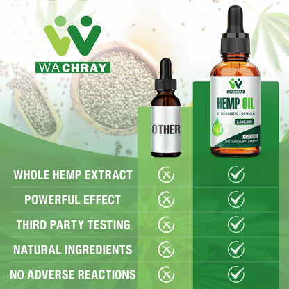 (3 Pack) Hemp Oil Drops for Pain Relief, Skin, Anxiety - 2,000,000 Maximum Strength Organic High Potency Hemp Tincture - with C02 Extraction, Vegan, Non-GMO