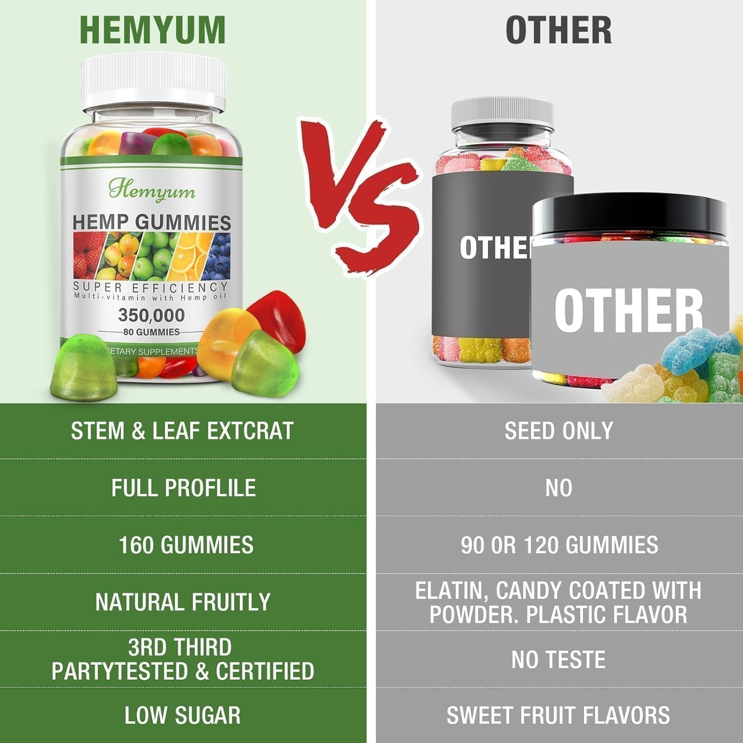 Hemp Gummies 2 Packs - for Sleep, Pain, Anxiety - High Potency Pure Organic Supplement - with Natural Hemp Oil Extract Gummy Edibles Vegan, Non-GMO