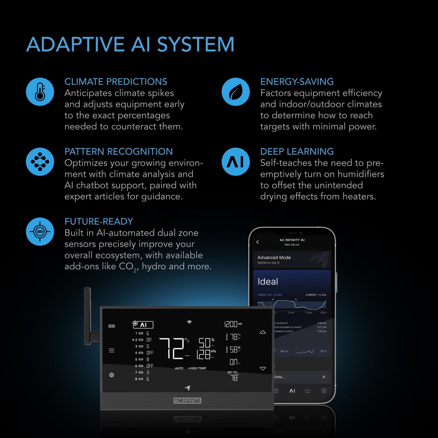 AC Infinity x Athena® Cultivator Kit, Complete 2-Plant Grow Tent System with Blended Line Fertilizer Starter Kit, Dynamic Learning AI Control with WiFi-Integrated Quiet Fans, Full Spectrum EVO Lights