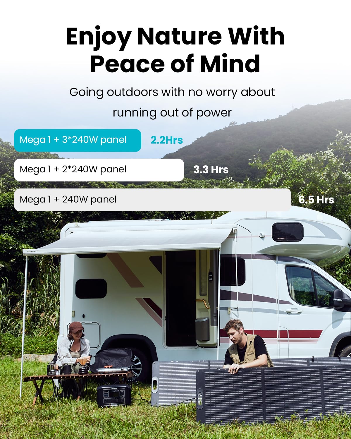 OUPES 2000W Mega 1 Solar Generator Kit with 240W Panel Included, 1024Wh LiFePO4 Battery Power Station with UPS & APP, for Road Trip, Off-grid, RVs, Power Outages